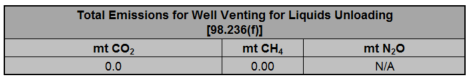 Image of total emissions for 2016-2023 Well Venting for Liquids Unloading